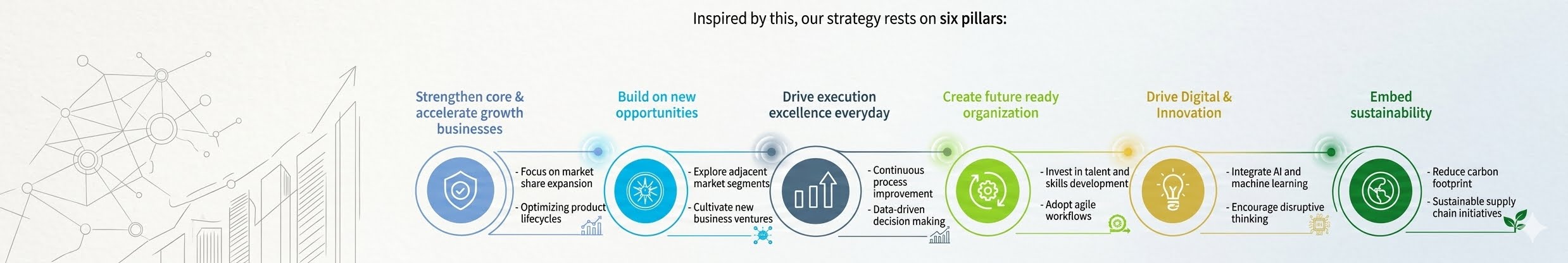 A2K Foods - Our Strategic Pillars Diagram